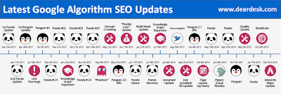 google seo updates