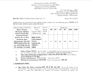 Chhattisgarh Postal Circle Recruitment 2024 | छत्तीसगढ़ डाक विभाग में आठवीं एवं आईटीआई पास के लिए वेकेंसी