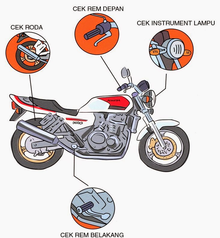 Shogun Magazine: Tips Aman & Nyaman Mudik Pakai Motor