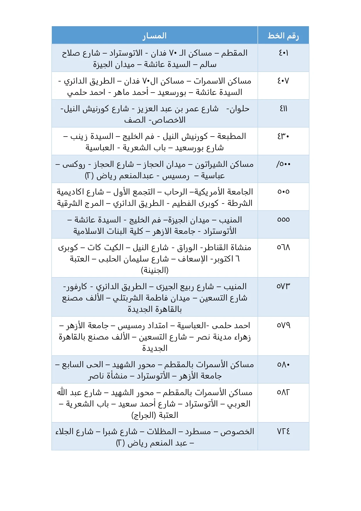 دليل المواصلات «أرقام جميع الأتوبيسات- خط سير الأتوبيسات»