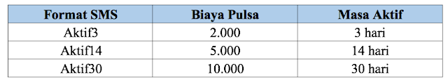 Cara Beli Masa Aktif Indosat Tanpa Membeli Pulsa - hostze.net