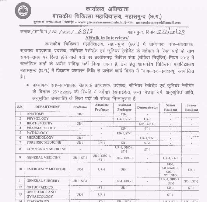 CG VACANCY 2024 | छत्तीसगढ़ जिला महासमुंद में मेडिकल कॉलेज में कुल 107 पदों में संविदा भर्ती के लिए निकली वेकेंसी