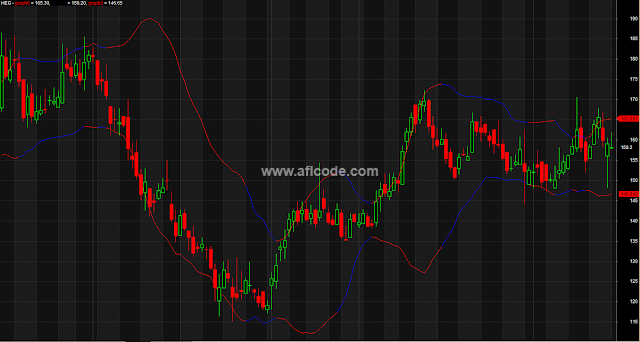 Simple-Bollinger-Band-Amibroker-AFL