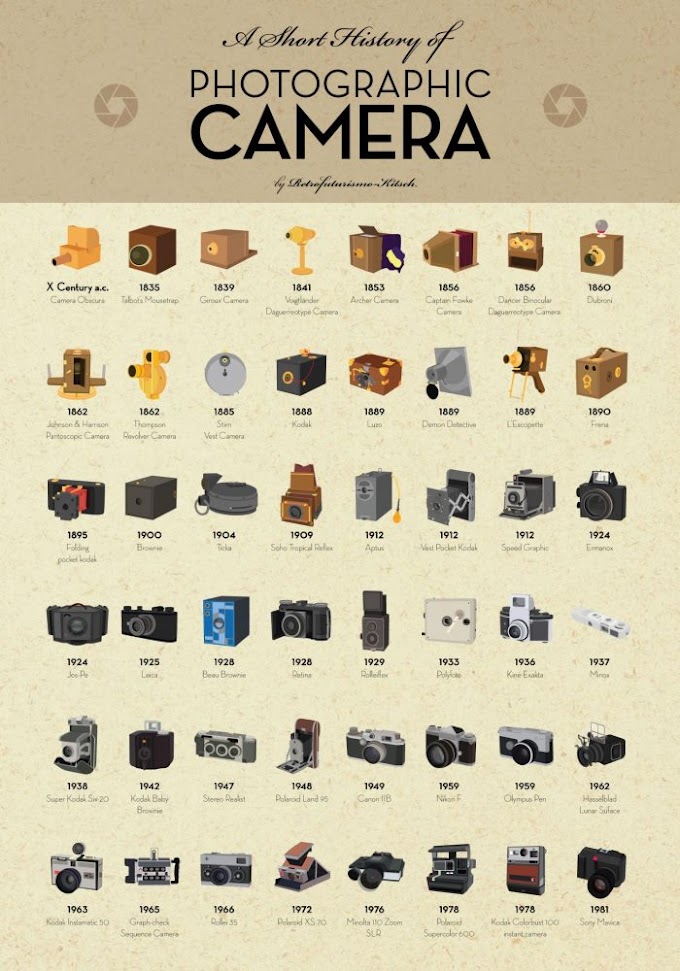 A Short History Of Photographic Camera #infographic #infographic s #best infographic