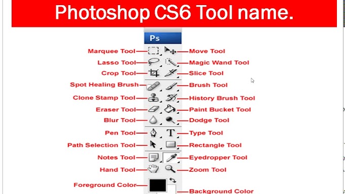 (L1) KNOWING TOOLS AND THEIR NAMES IN PHOTOSHOP CS6 ( TWI VERSION)
