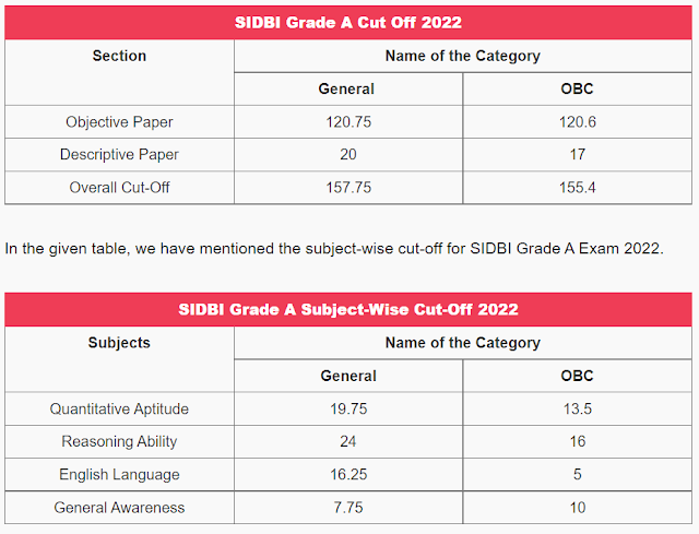 SIDBI Grade A Exam Cut off 2022
