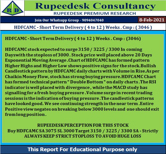 HDFC ASSET MANAGEMENT COMPANY LIMITIED Stock Analysis Report : Target 3150 / 3225 - Rupeedesk Reports