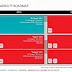 Η στρατηγική της AMD στα mobile APUs για το 2014