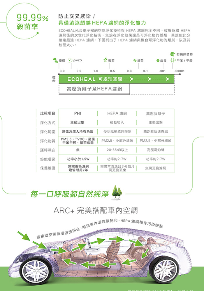  面對全球疫情積極出招，空氣清淨機技術如何分辨？