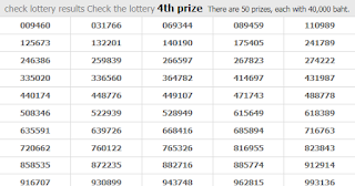 Thai Lottery Result Today For 01-02-2019