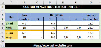 Perhitungan Lembur Hari Libur  Dalam Excel
