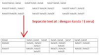 Cara membuat tabel