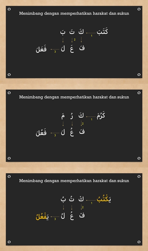 langkah dalam menimbang dalam ilmu tashrif