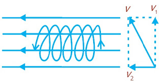 Gaya Magnet pada Penghantar Berarus di Medan Magnet Pintar Pelajaran Pengertian Gaya Magnetik, Gaya Lorentz, Contoh Soal, Rumus, Praktikum, Jawaban, Penghantar, Arus Listrik, Medan Magnet, Garis Lurus, Spiral, Sejajar, Lingkaran, Fisika