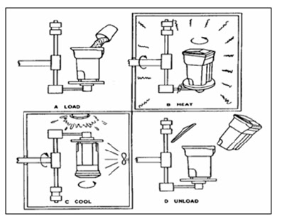 Trim Molding Types