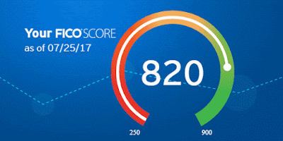 FICO / Equifax Bankcard Score 8 credit score