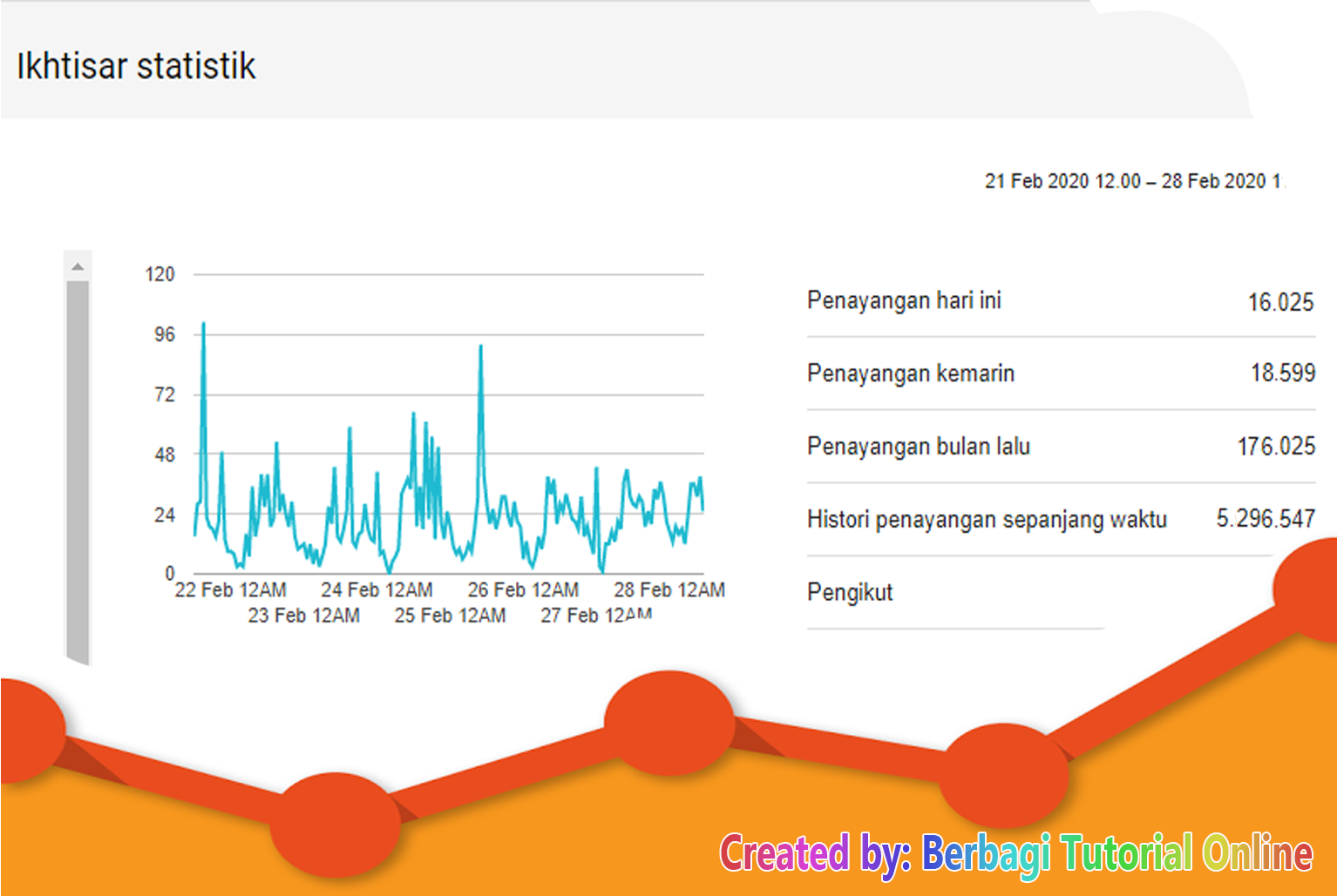 Meningkatkan Page View Blog