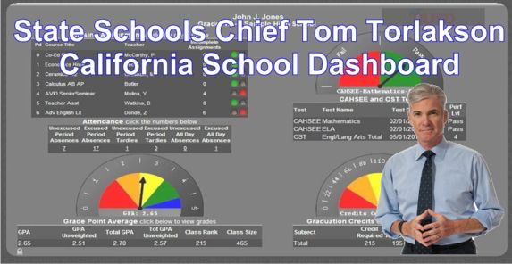 Image result for California Accountability Model & School Dashboard