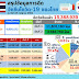 อว.เผยไทยฉีดวัคซีนโควิดแล้ว 15.38 ล้านโดส โดยฉีดให้กับประชาชนในพื้นที่เสี่ยงมากที่สุดในสัดส่วนกว่า 51.46%