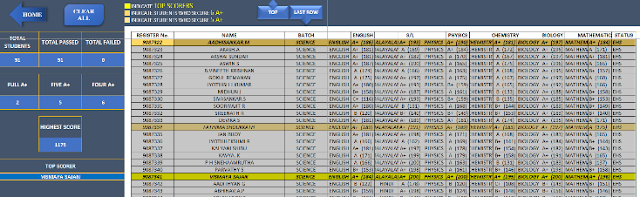 plus two result analyser screen 6