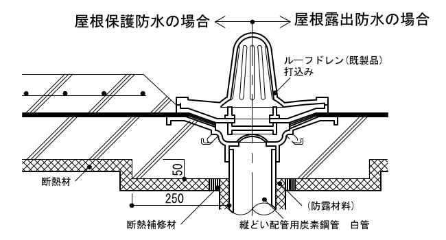 5-32-1　ルーフドレイン及び縦どい継手 断熱防水でないの場合