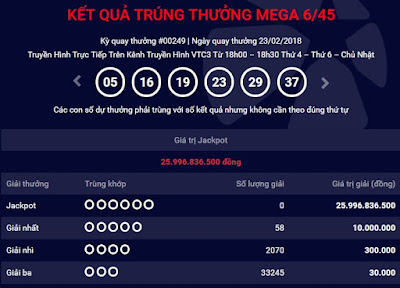 Ket qua xo so Vietlott ngày 25/2