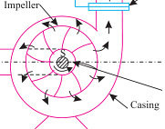 centrifugal pump diagram . jpge