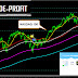 NASDAQ TECHNICAL ANALYSIS