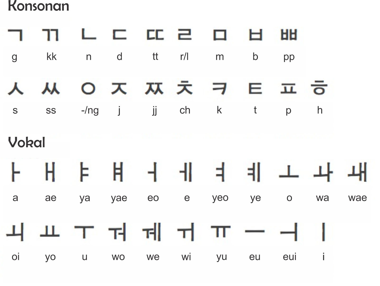 Belajar Bahasa Korea  Dari A Sampai Z Cara Mengajarku