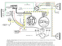 93 Model A Wiring Diagram