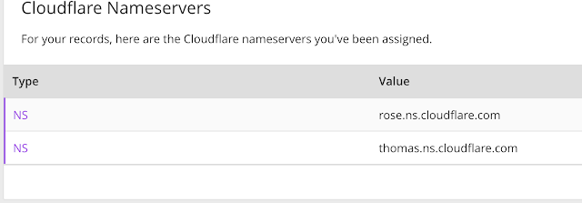 Cloudfare NameServers