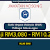 [Terkini] Jawatan Kosong di Bank Negara Malaysia (BNM)