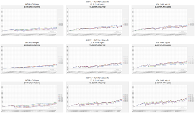 RUT Short Straddle Curves 59 to 73 DTE, Risk:Reward Exits 