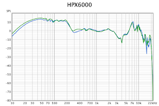 HPX6000 Frequency Response