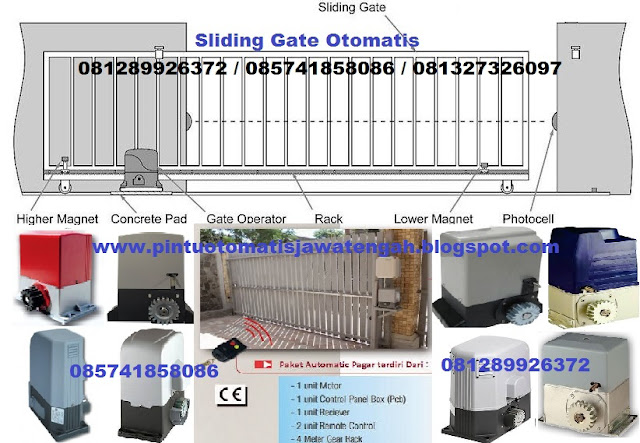  PINTU OTOMATIS SEMARANG JAWA TENGAH PINTU OTOMATIS 