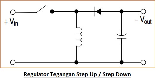 Jenis-jenis Regulator Tegangan dengan Prinsip Kerja