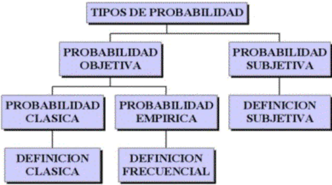 Tema 7 Teoría de la probabilidad.