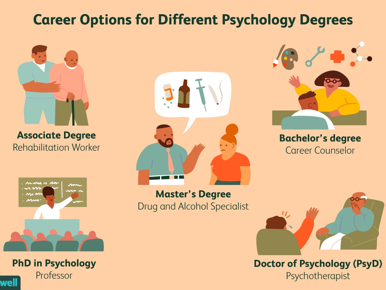 5 Best Online Accredited Psychology Degree