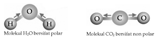 Bentuk molekul H2O dan CO2