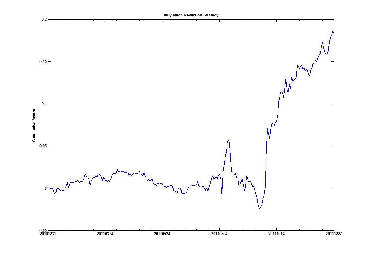 Quantitative Trading What Worked In 2011 - 