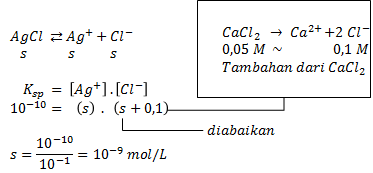 pembahasan.