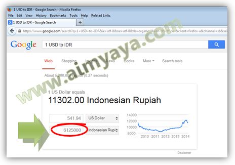  Gambar: Cara Cepat konversi Rupiah ke Dollar