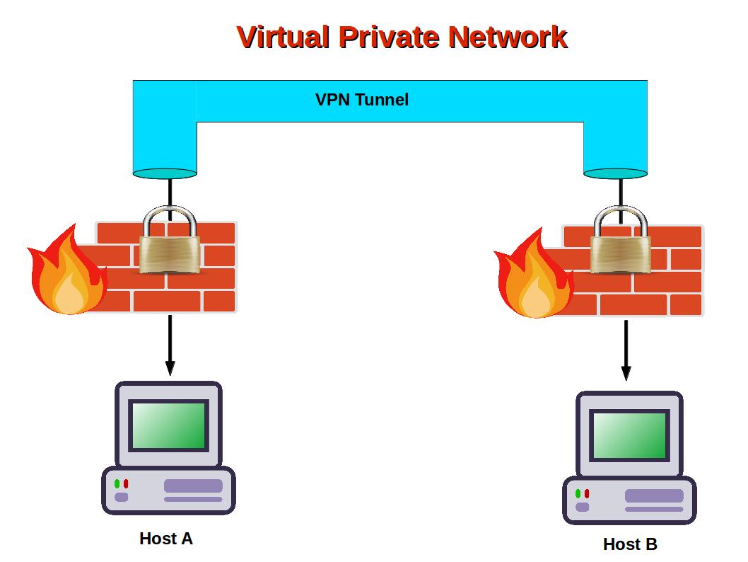 Computer Security and PGP: PPTP vs L2TP vs OpenVPN vs SSTP ...