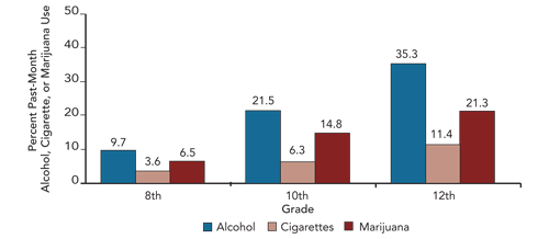 How Alcohol