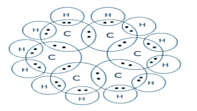Electron dot structure of cyclohexane