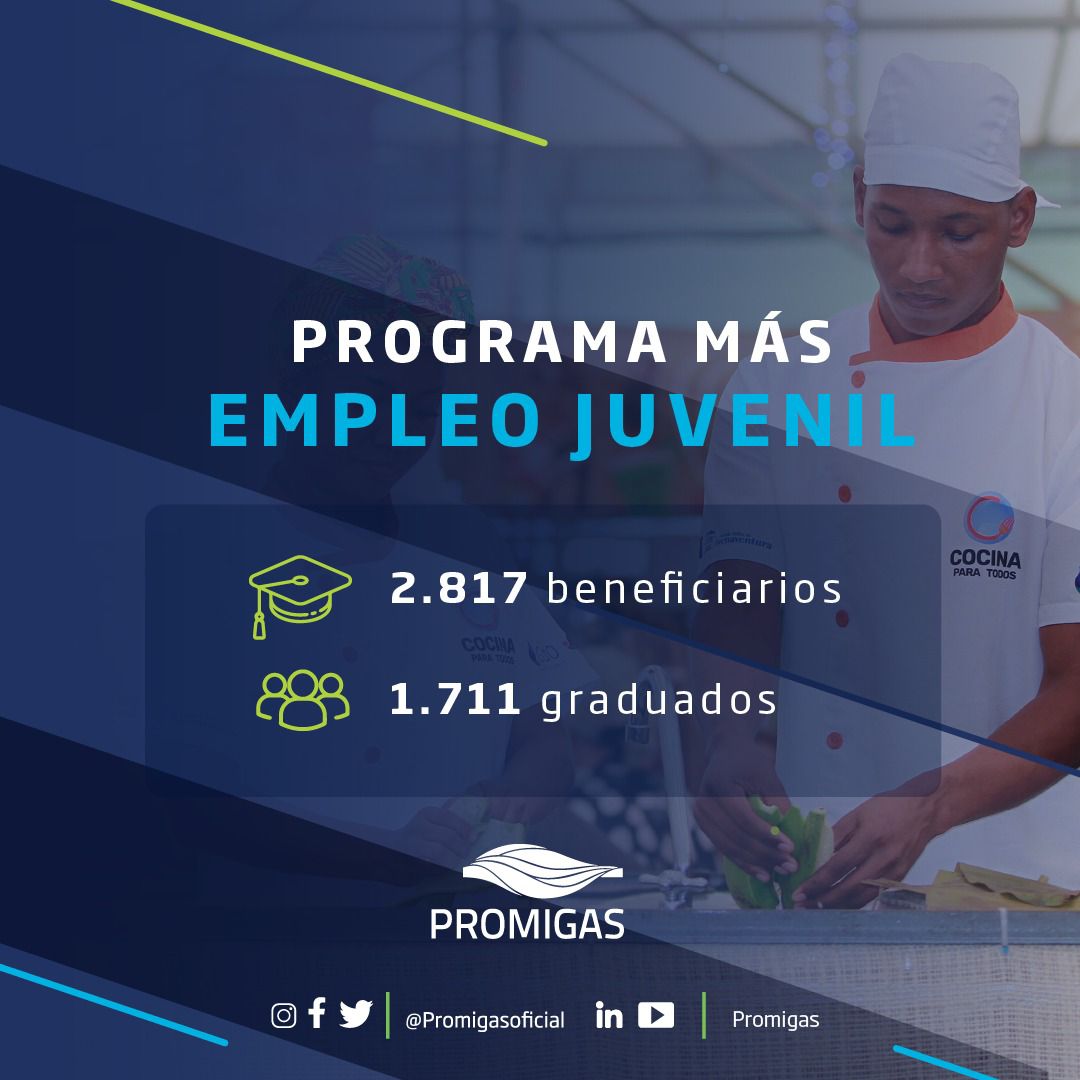 https://www.notasrosas.com/Promigas capta 113.734 nuevos usuarios en Colombia y Perú, durante primer trimestre de 2023