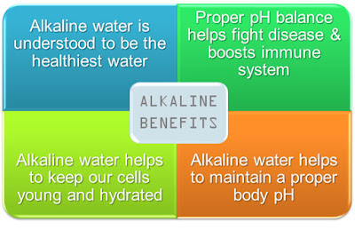 Alkaline Water Benefits