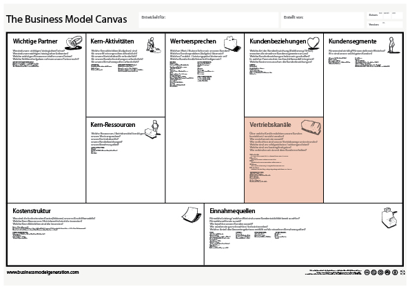 business model canvas