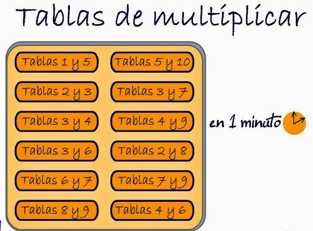 http://www3.gobiernodecanarias.org/medusa/ecoescuela/secundaria/files/2012/01/Tablas_1M.swf