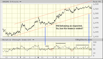 NASDAQ 5-min